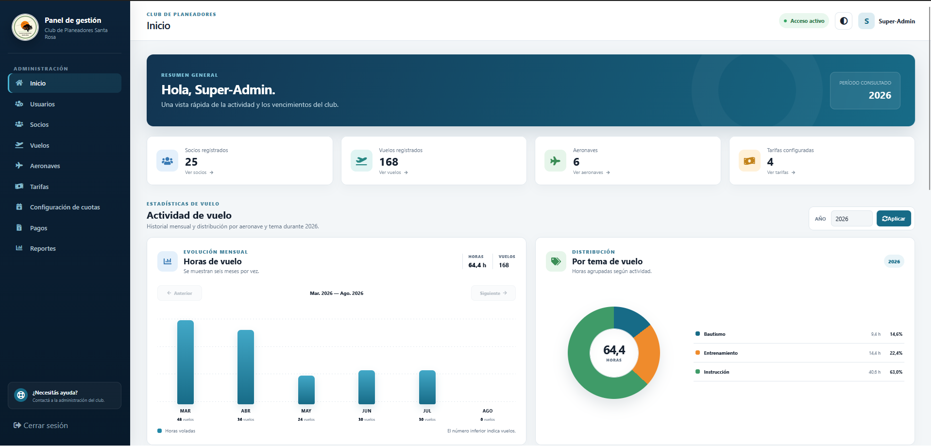Panel de ZT Flights con estadísticas, gráficos y calendario de vencimientos con nombres ficticios